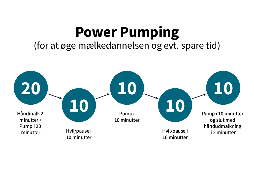 Power Pumpng